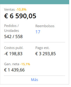 Producto ganador 1 ventas en Sellerboard 