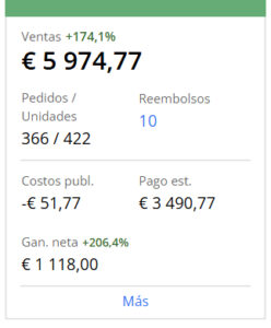 Producto ganador 3 en su mejor mes hasta ahora