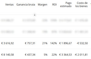 Comparativa de dos productos en MARGEN Y ROI