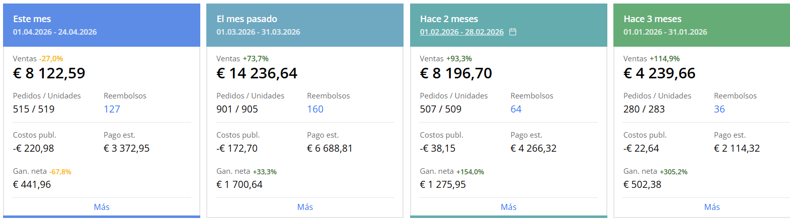 producto para descatalogar en amazon fba