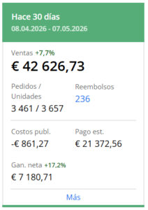 Ingresos en los ultimos 30 dias en amazon fba españa