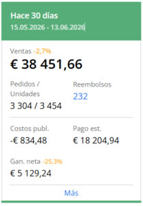 Ingresos en los últimos 30 días con Amazon FBA
